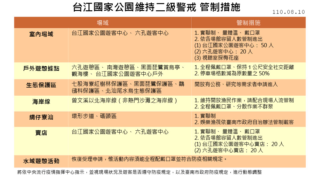 維持二級警戒期間台江國家公園管制措施 宣傳圖卡