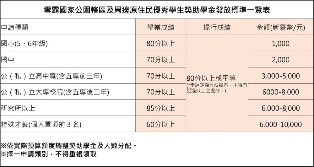 113年獎金發放標準