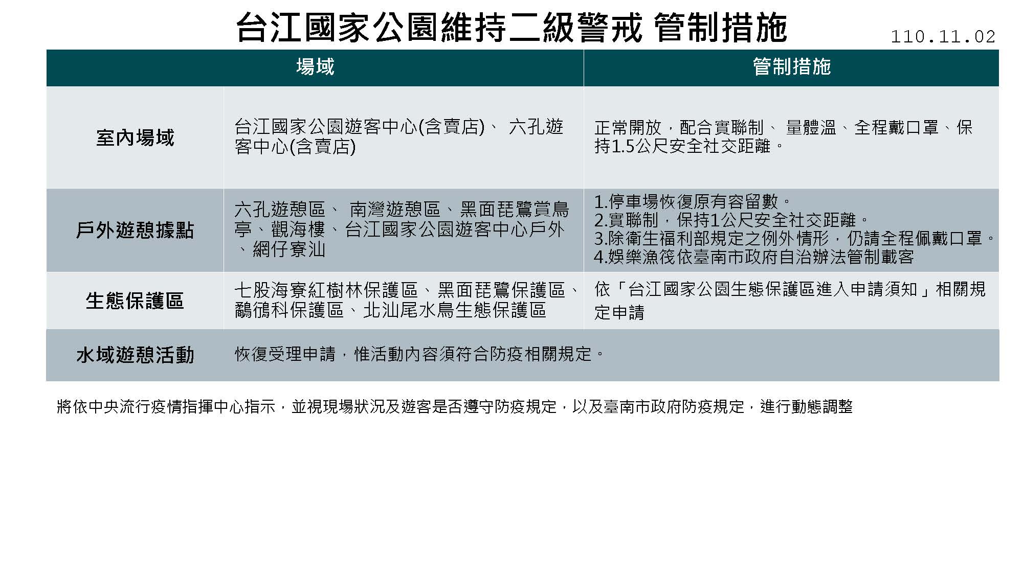 台江國家公園管制措施圖卡1102