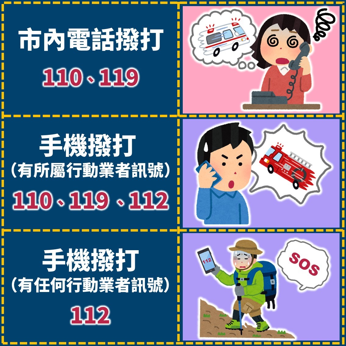110、119、112使用時機