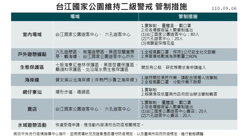 1100907起台江處管制措施圖卡