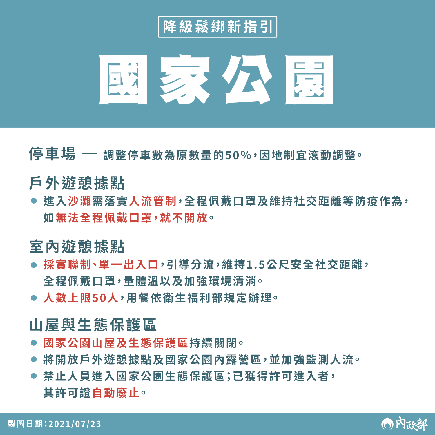 7/27 起降為 2 級 降級鬆綁新指引 國家公園