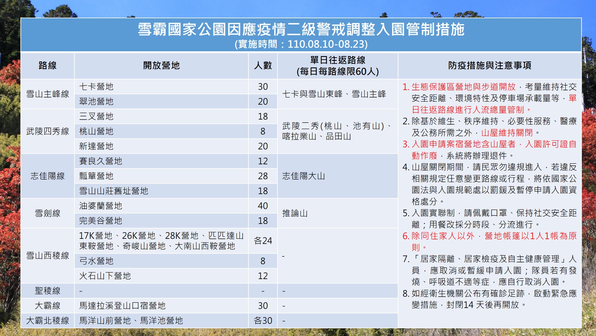 1100809雪霸登山入園防疫措施圖卡