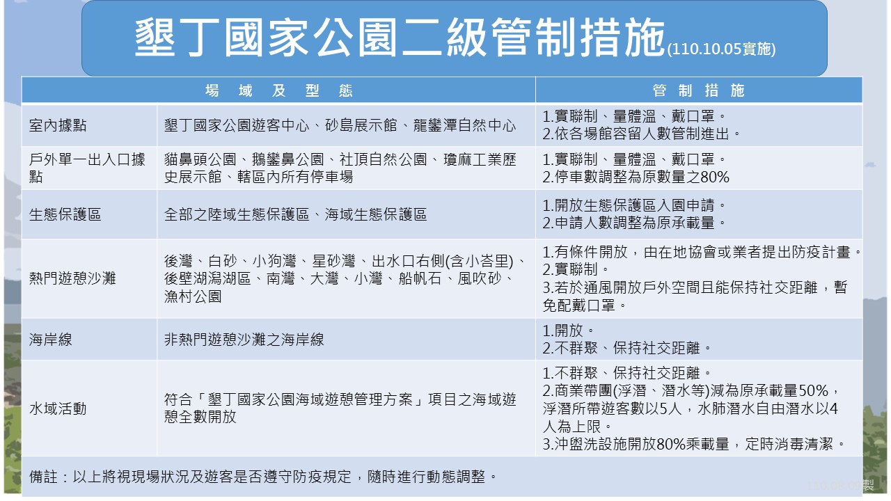 墾丁二級管制措施表1004