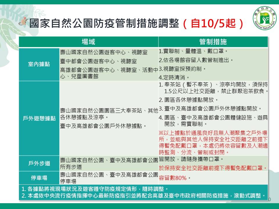 10月5日起國家自然公園防疫管制措施調整