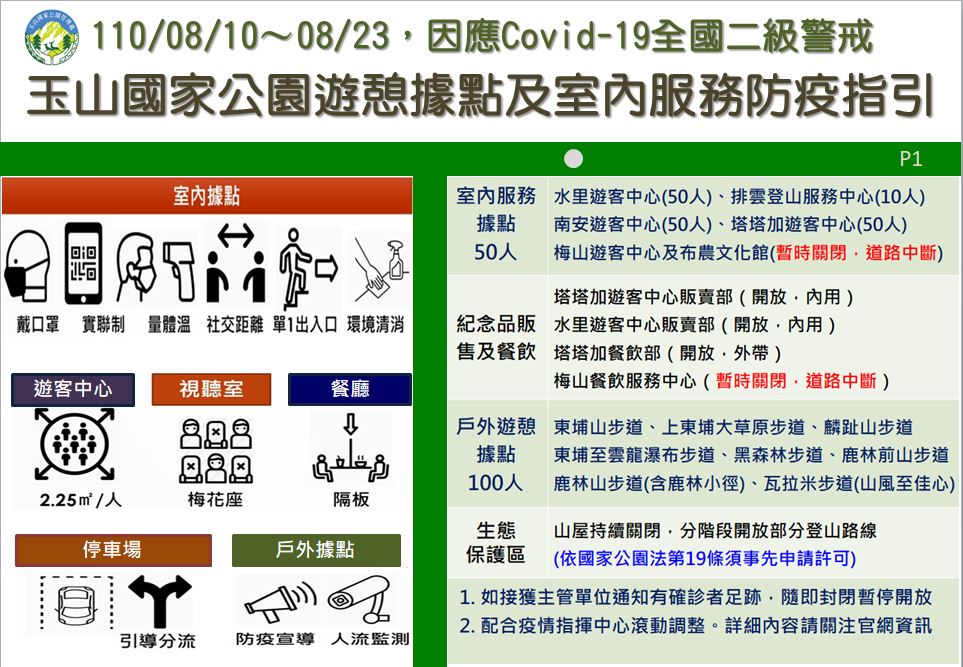 玉山處公布二級警戒8月10日至8月23日防疫人流管制指引