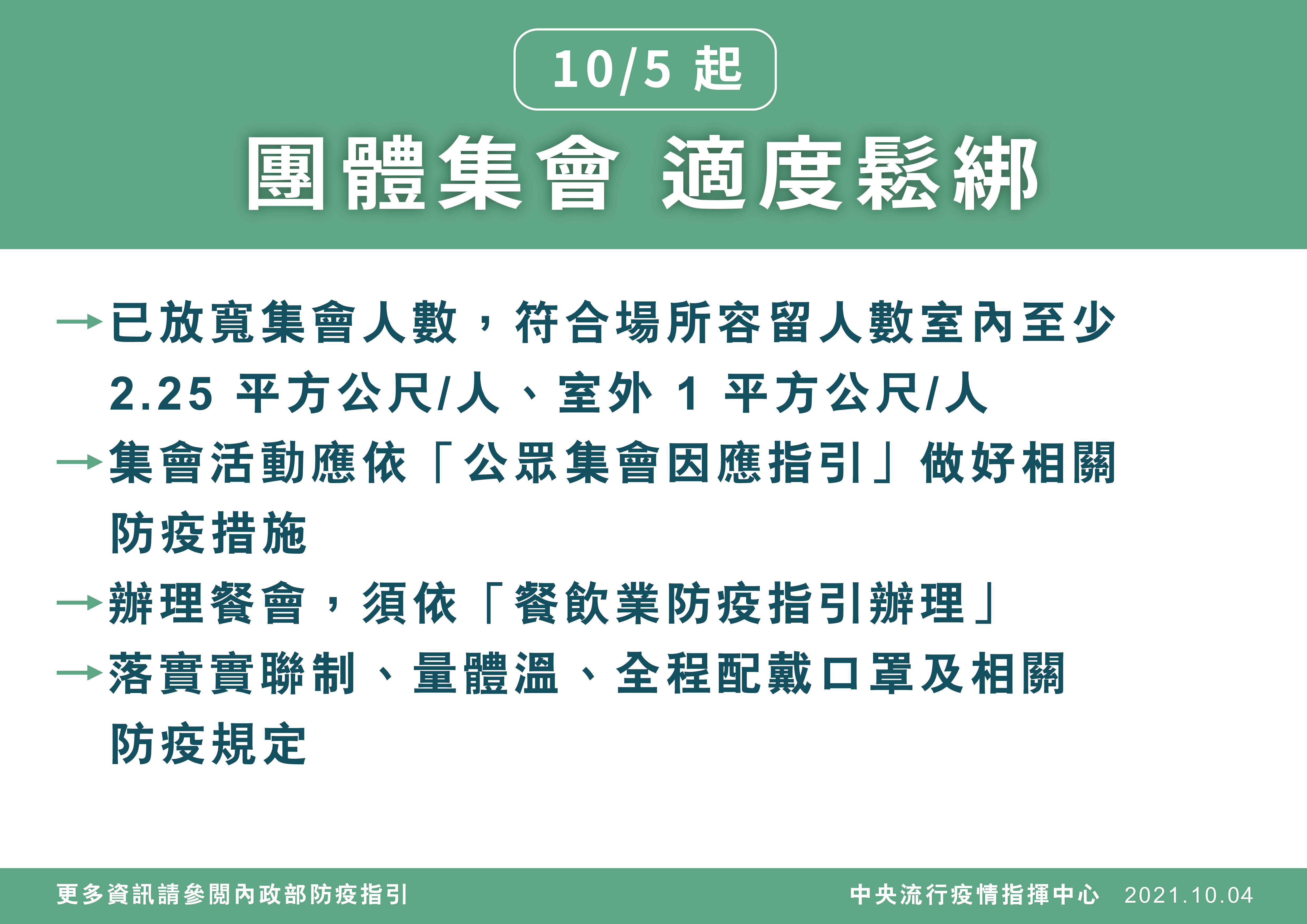 團體集會 適度鬆綁