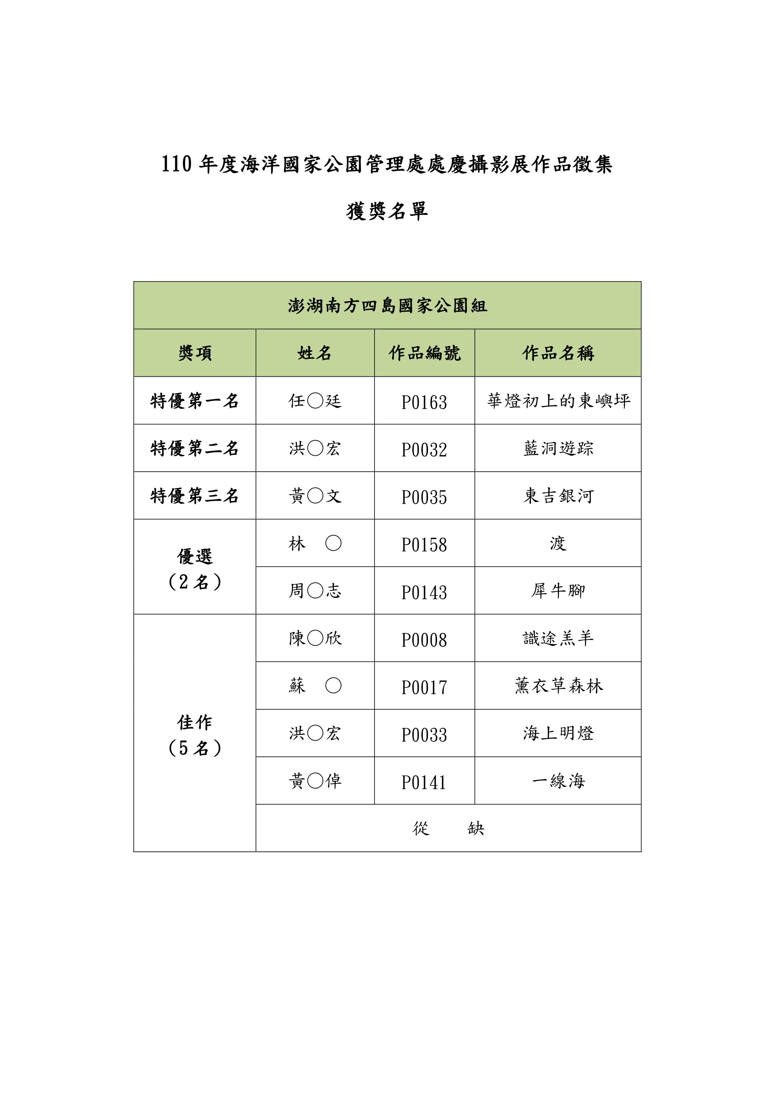 「110年度海洋國家公園管理處處慶攝影展作品徵集」獲獎名單 澎湖南方四島國家公園組